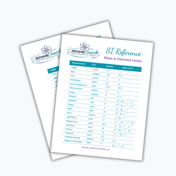 SI cover square SI Unit Reference Sheet