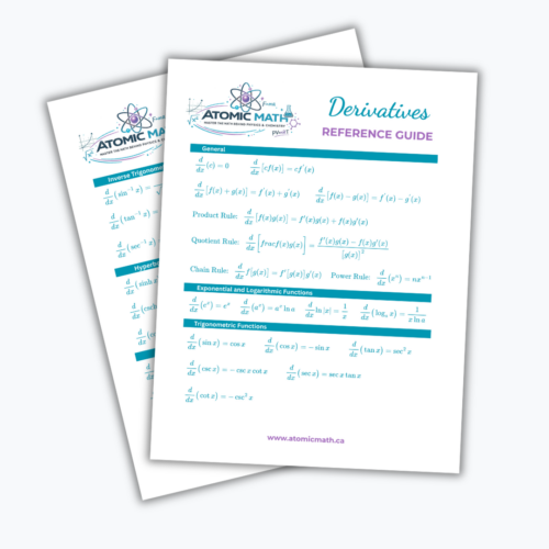 Derivative Reference Sheet