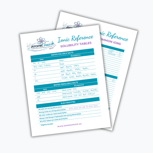 Ion Reference Sheet