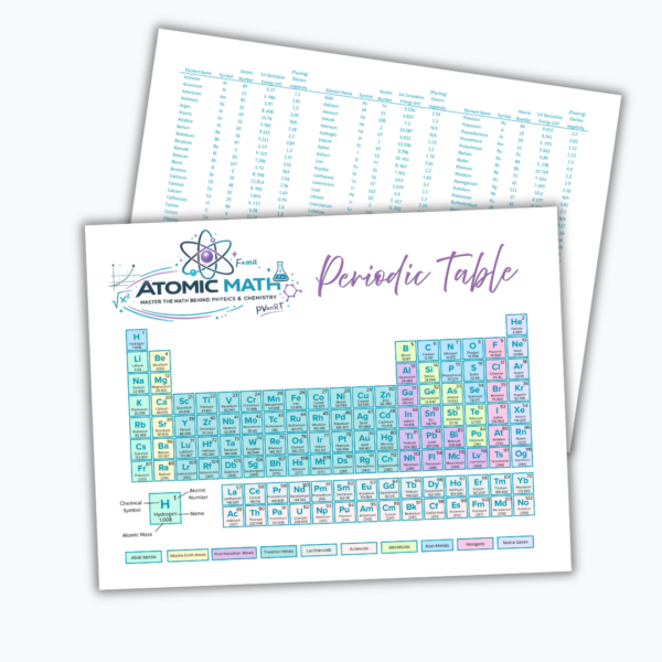 Store Template Periodic Table of Elements
